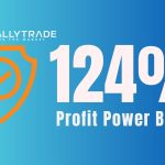 124% Profit Power Bonus – Rally Trade